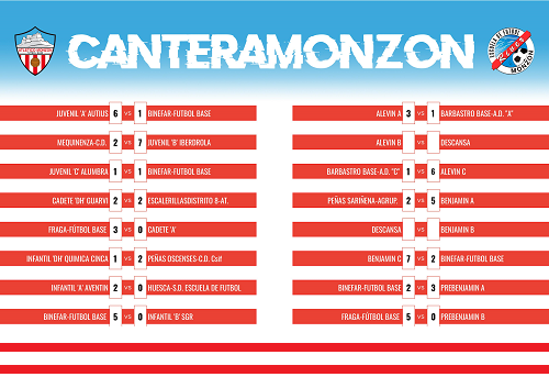 RESULTADOS PARTIDOS / 2-3 DE ABRIL