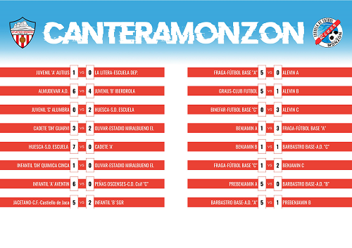 RESULTADOS PARTIDOS 19-20 DE MARZO