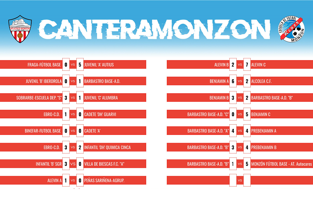 RESULTADOS PARTIDOS / 9-10 DE ABRIL